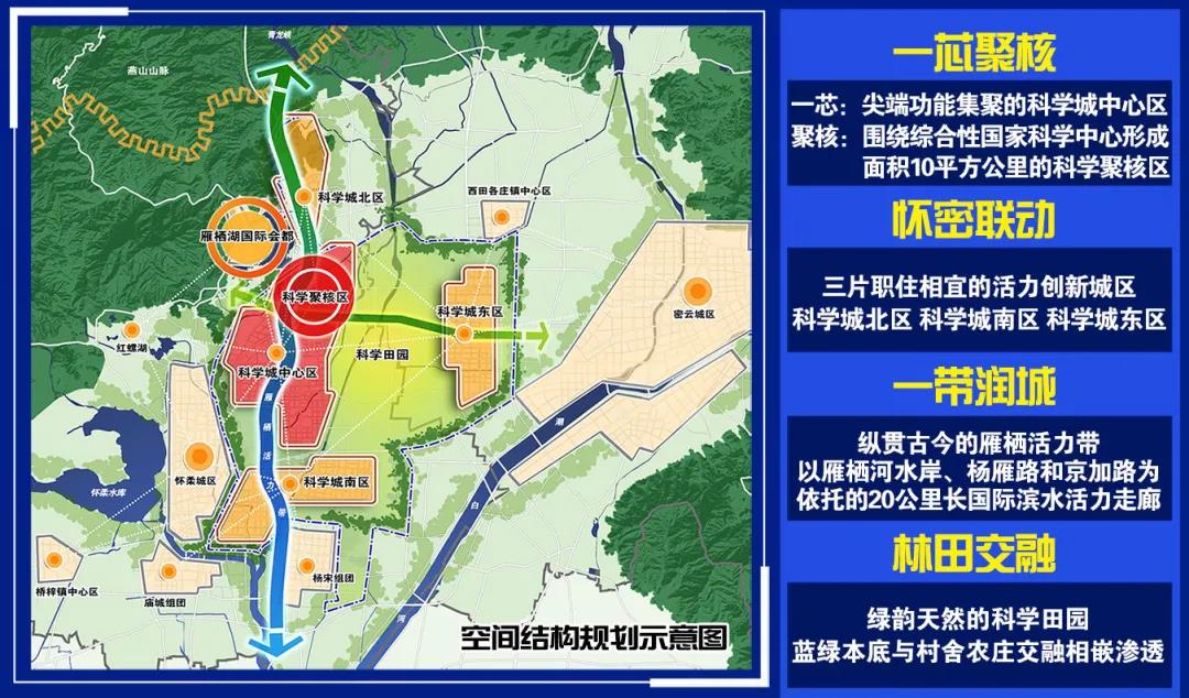 怀柔杨宋镇规划图图片