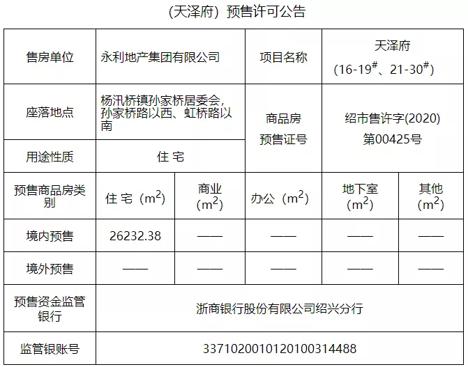 杨汛桥永利天泽府洋房,排屋备案价公布
