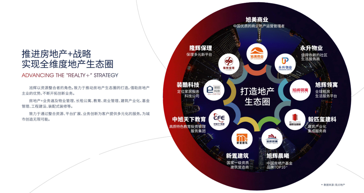 还有它深耕一二线城市,发展8大业务推动地产生态圈的打造的决心