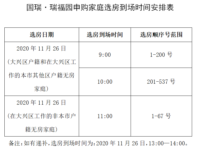 29万㎡大兴区国瑞瑞福园共有产权房11月26选房