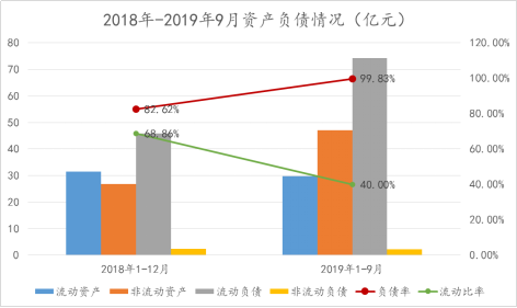 蛋殼公寓以持續擴大虧損為代價的高速發展模式未來發展何去何從