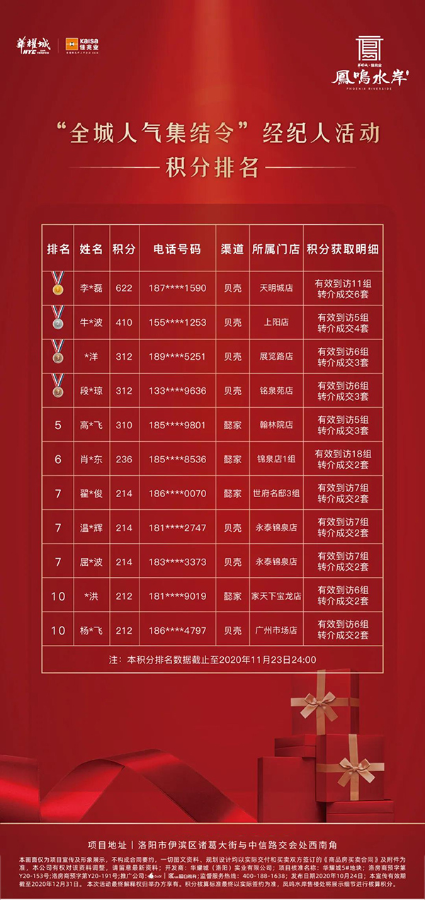 经纪人活动top10排行榜来了快来看看你排第几