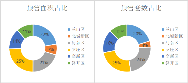 百分比.png