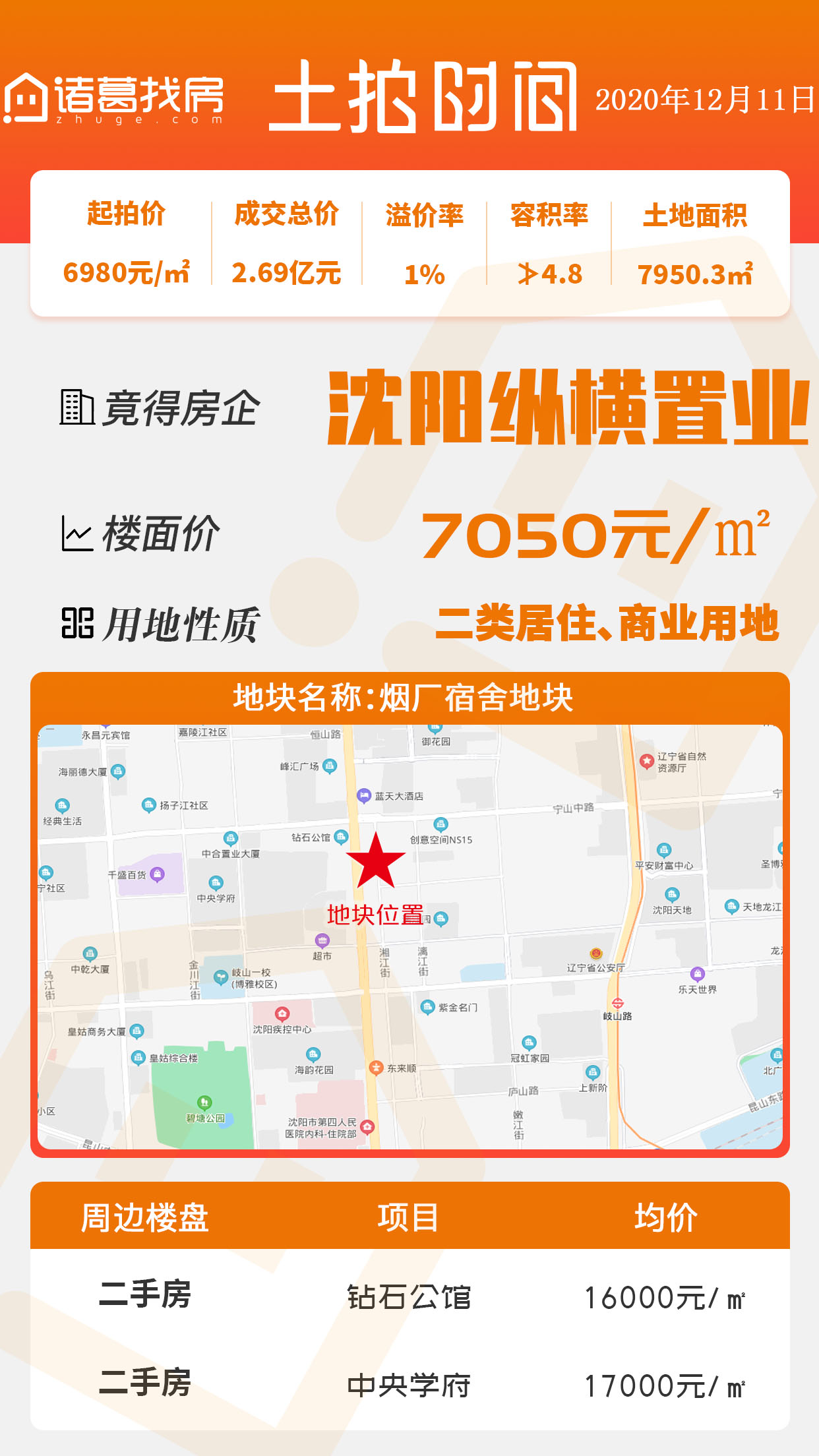 公交線路,地鐵十號長江街站,地鐵二號線岐山路站學校:岐山一校,瀋陽市