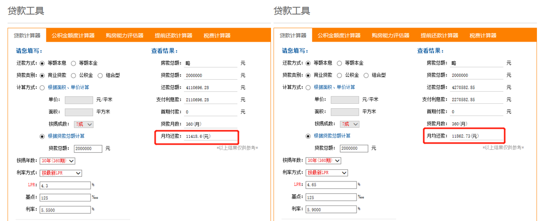 重磅消息！2023年存量房利率下调！